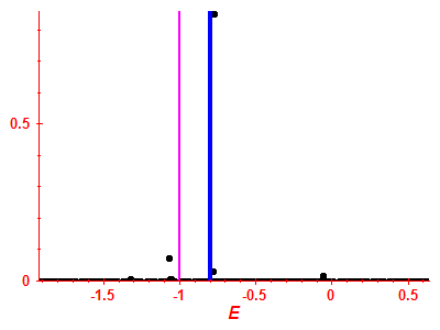 Strength function